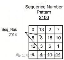 Hardware Implementation Case of FRC Module in Display Algorithms