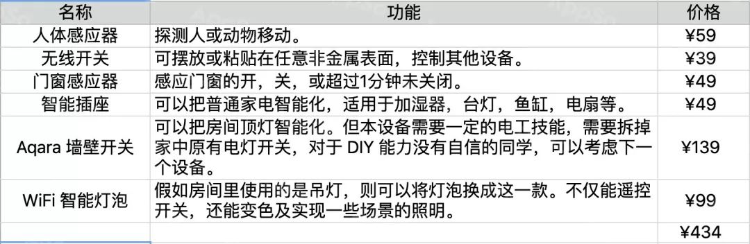 Which Xiaomi Smart Home Devices are Suitable for Renters?