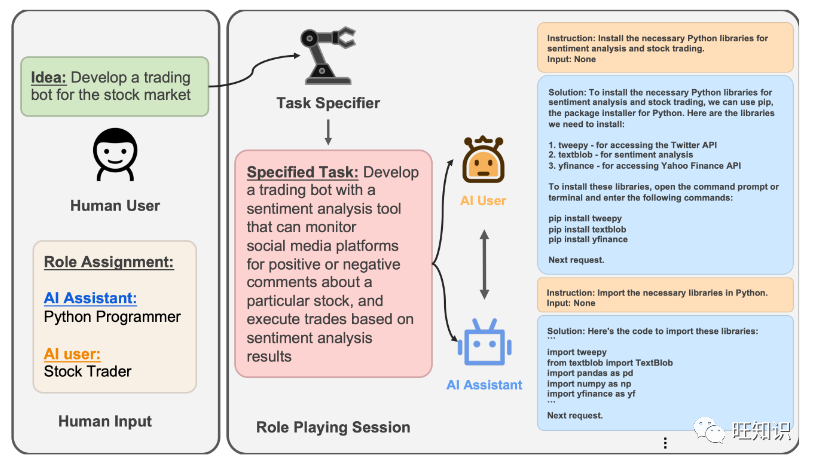 Comprehensive Survey on the Development and Application of AI Agents in 2023: Concepts, Principles, Development, Applications, Challenges, and Prospects
