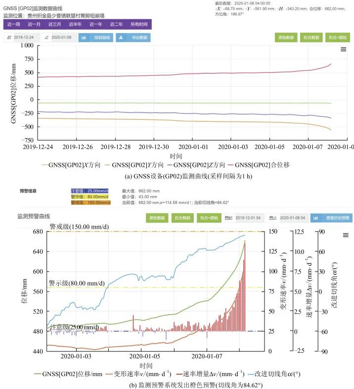 Research on Optimization of Landslide Real-Time Monitoring and Early Warning Model Scheduling Algorithm