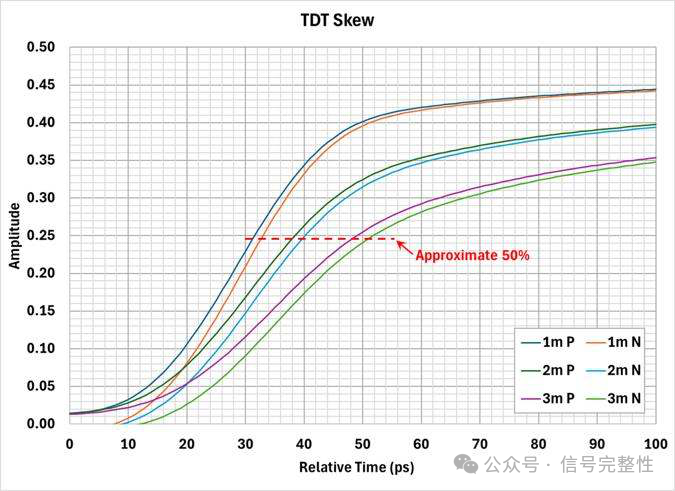 How to Reduce Intra-Pair Skew in 224G DAC Cables
