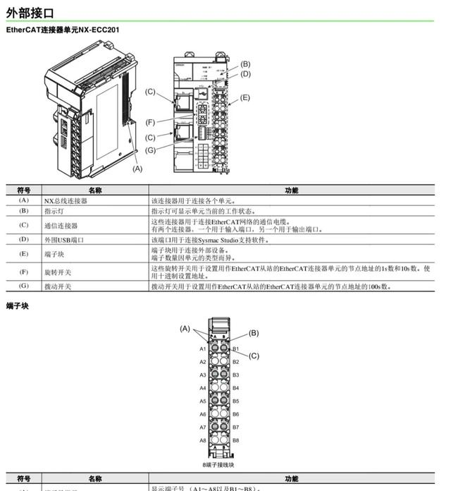 Omron EtherCAT: High-Speed Fieldbus for Synchronous Control Systems