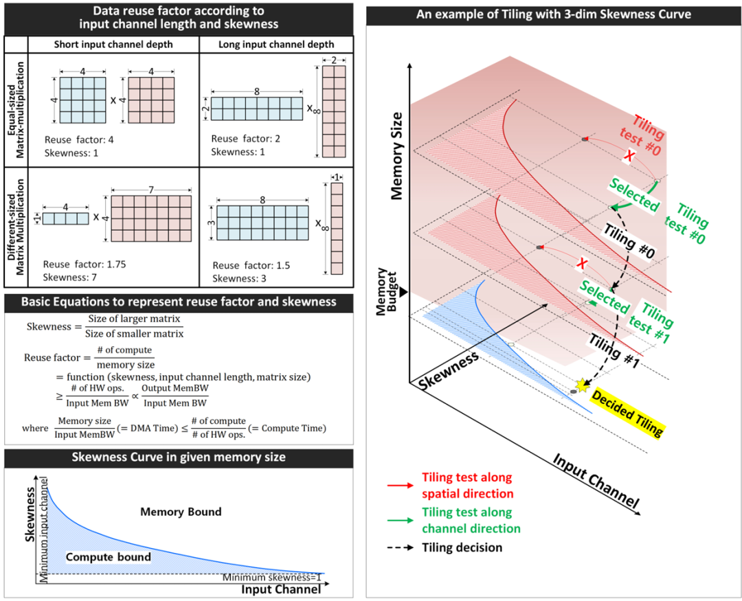 Next-Generation Neural Processing Unit Architecture in 4nm Mobile SoC