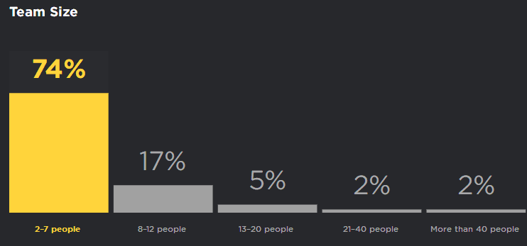 Annual Survey of Python Developers: Half of Python Users Also Use JS, 2/3 Choose Linux System