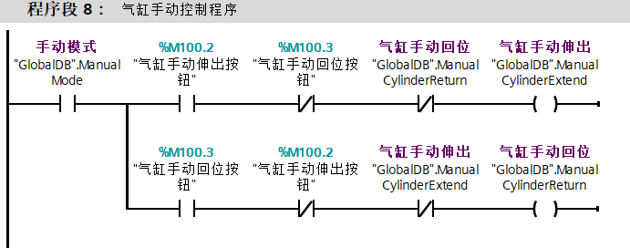 Learning PLC Programming from a Cylinder Control Case