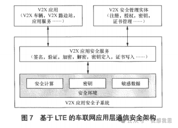 LTE-Based Vehicle-to-Everything Communication Architecture