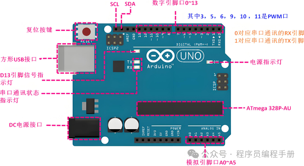 Comprehensive Analysis of Arduino UNO Hardware: The Hardcore Secrets of a Maker Community Evergreen