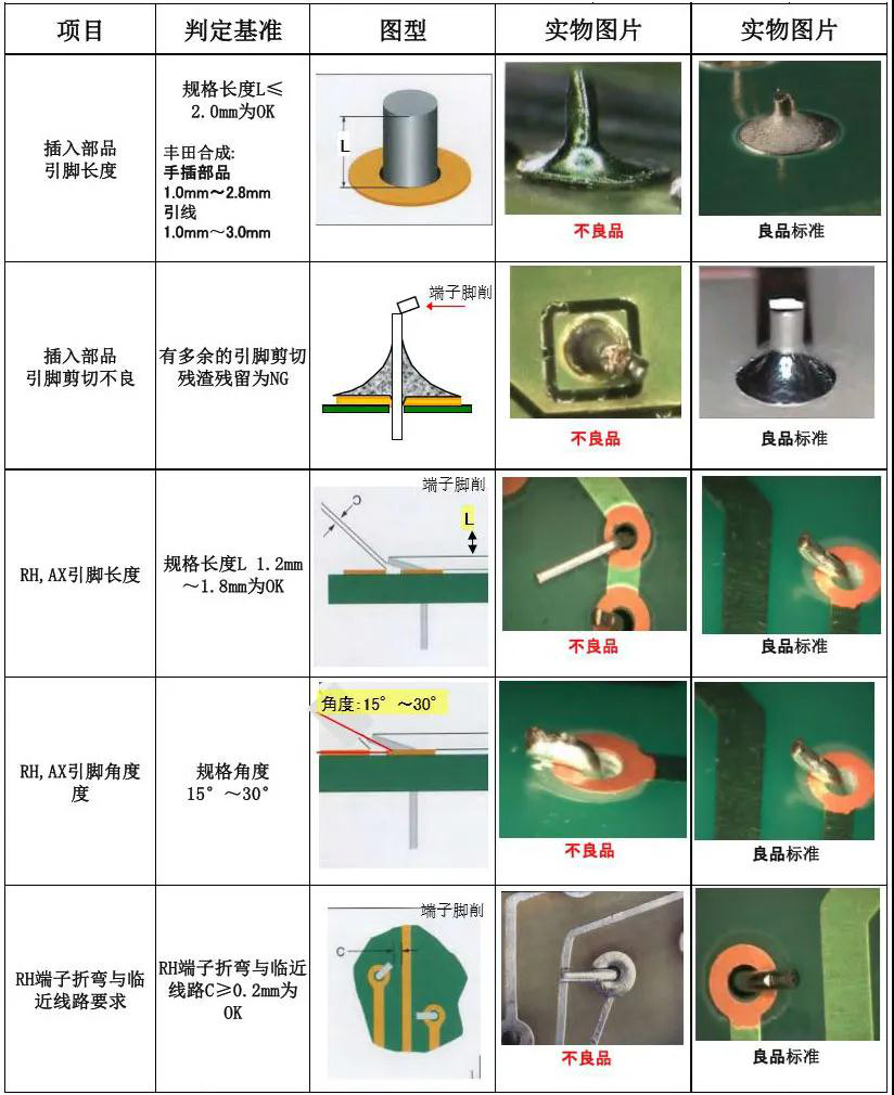 What Items Should Be Inspected on PCBA Boards and What Are the Inspection Standards?