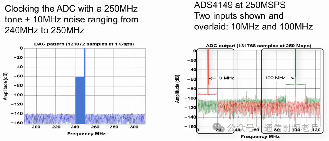 Understanding the Differences Between SNR and NSD in ADC/DAC