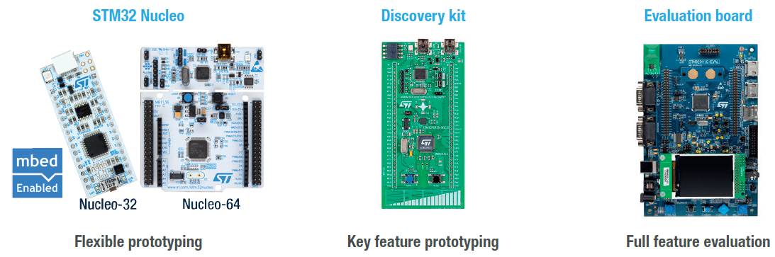 Introduction to the STM32 Development Ecosystem
