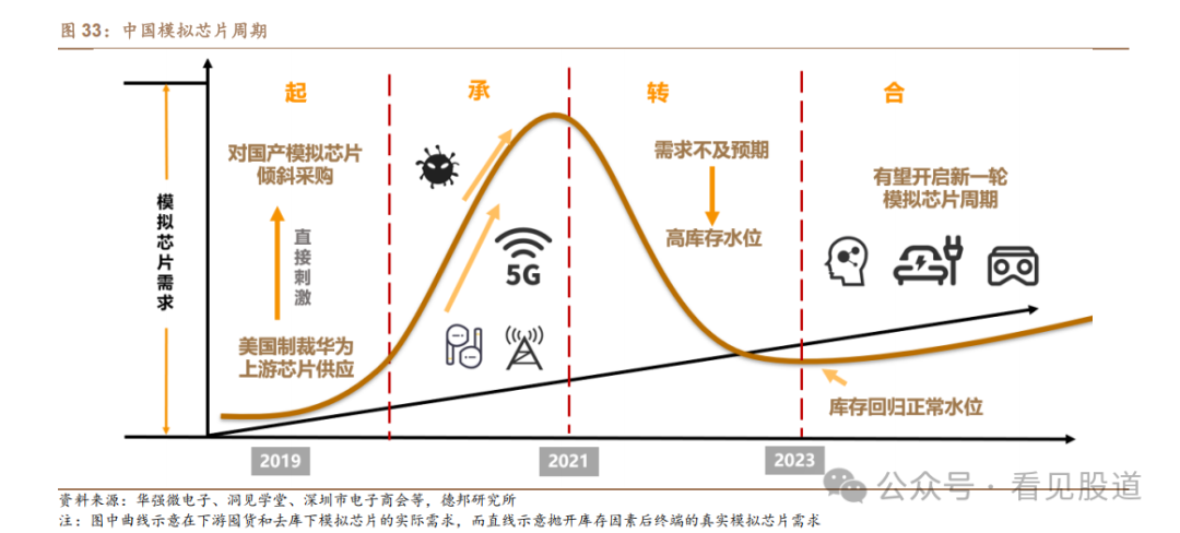 The Cycle of Analog Chip Simulation: From Start to Finish!