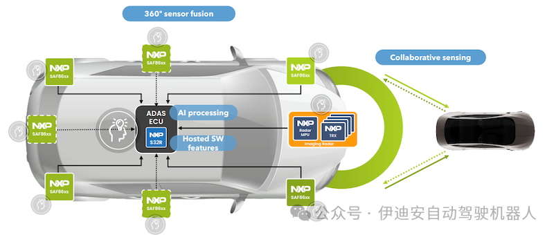 Radar, Artificial Intelligence, and Increasing Autonomy Redefining Automotive IC Design