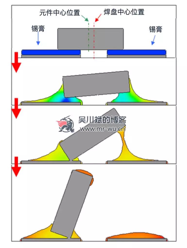 Tombstone Defects on PCBs