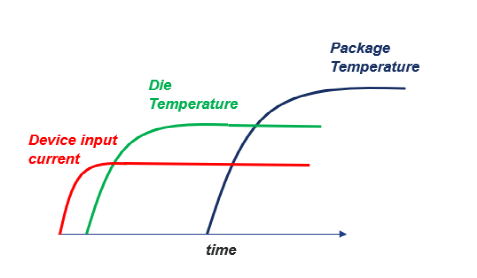 High-Power ASIC: Testing Challenges and Solutions for Processors