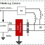 MIPI A-PHY and Its Electrostatic Discharge (ESD) Protection