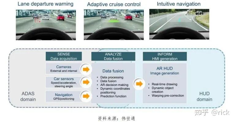 Display Technologies in Smart Cockpit Architecture and Chips