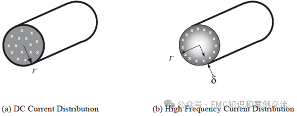 How to Control Common Impedance Interference on PCBA?