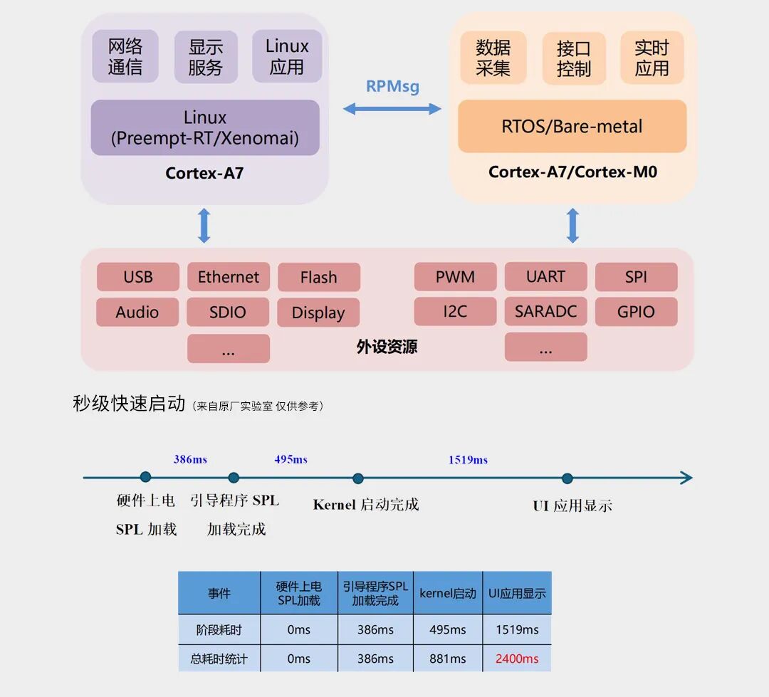 Haptic Intelligence RK3506 Core Board: EtherCAT Bus for Industrial Applications