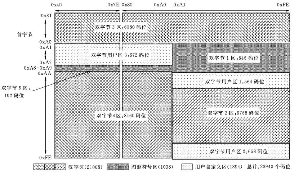 What Principles Underlie the Display of Chinese Characters on LCD Screens in Embedded Devices?
