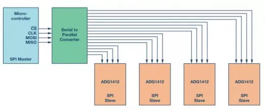 Understanding the Principles of the SPI Communication Protocol