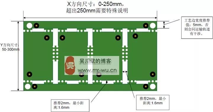 Design Considerations for PCB Process Edges