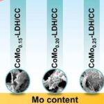 Nano Res.【OER】| Layered Cobalt-Molybdenum Double Hydroxide Arrays Enhance Efficient Oxygen Evolution Reaction