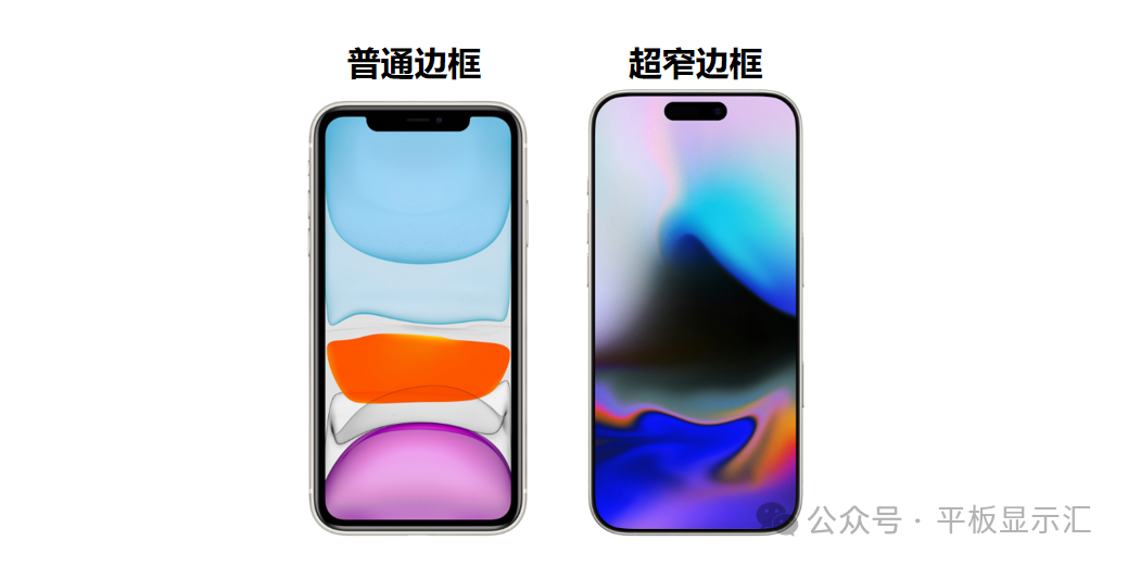 Trends in TFT-LCD Display Technology for Smartphones
