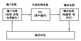 Principles of PLC Control Cabinet Design: Wiring Layout, Connection Diagrams, and Schematics