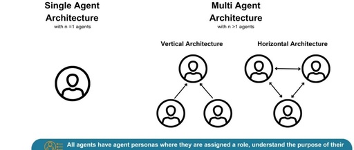 Overview of Emerging AI Agent Architectures: Reasoning, Planning, and Tool Invocation