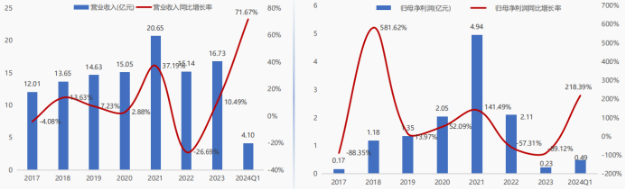 Bohai Technology: A Comprehensive Overview of Allwinner Technology
