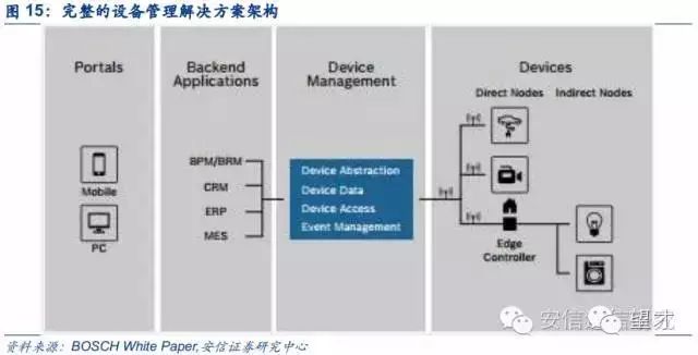 The Most Comprehensive Analysis of IoT Platforms: Understanding the Value of IoT Platforms from an Industrial Ecosystem Perspective