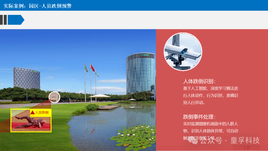 IoT + AI: The Intelligent Engine for Efficient Operation of Smart Parks