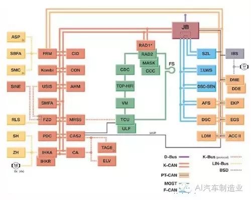 Comprehensive Analysis of Automotive CAN Communication Bus