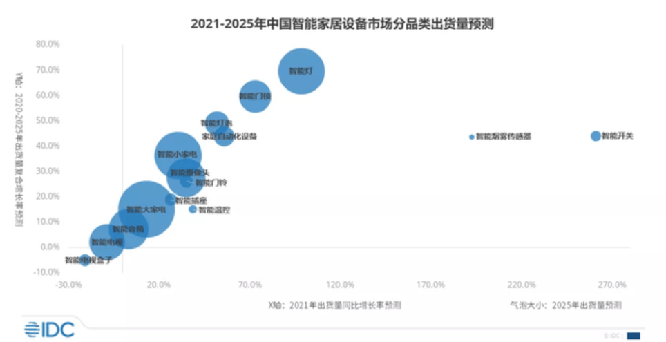 The Rise of Matter: A Unified Standard for Smart Home Technology Supported by Apple and Huawei