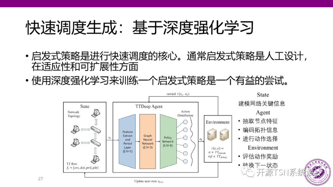 Real-Time Performance and Scheduling of Time-Sensitive Networks (PPT)