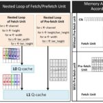 Next-Generation Neural Processing Unit Architecture in 4nm Mobile SoC