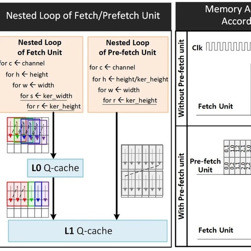 Next-Generation Neural Processing Unit Architecture in 4nm Mobile SoC