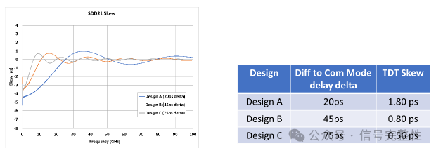 How to Reduce Intra-Pair Skew in 224G DAC Cables