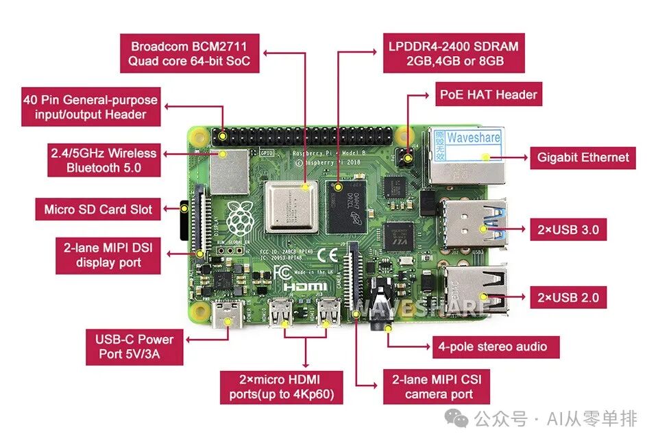 Running Ollama and DeepSeek-R1 on Raspberry Pi 4