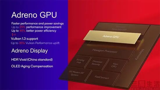 Full Big Core vs. Tri-Cluster: Major Changes Expected in the New Flagship SoC