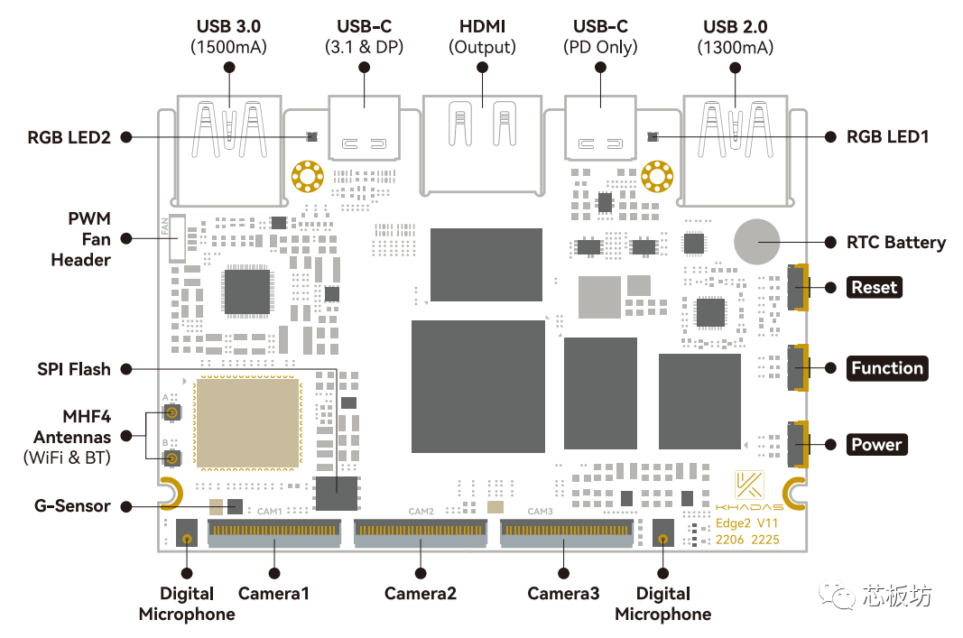 The Compact and Elegant Development Board — Khadas Edge2