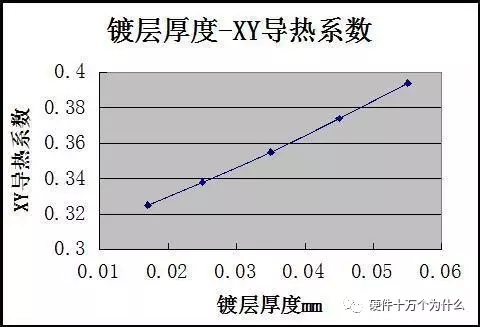 The Impact of PCB Vias on Heat Dissipation