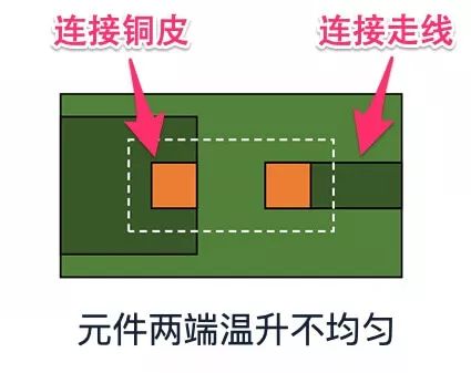 Tombstone Defects on PCBs