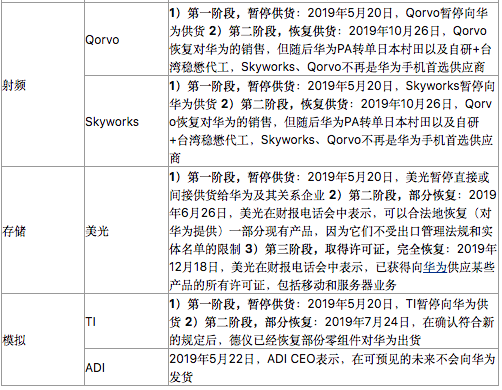 Historic Opportunities for Domestic Semiconductors: Huawei's Supply Chain