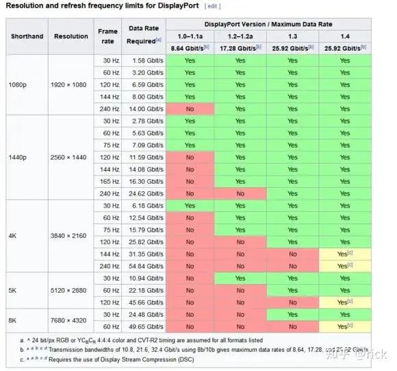 Display Technologies in Smart Cockpit Architecture and Chips