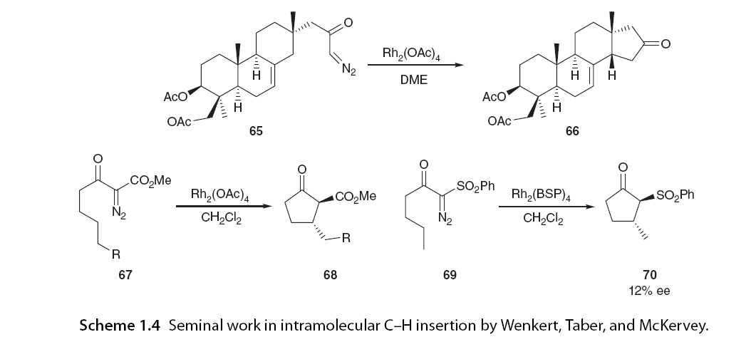 Asymmetric C-H Bond Activation Involving Diazo Compounds