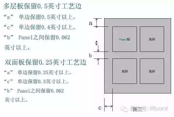 Overview of the PCB Industry Chain (Including Complete PCB Processing Process)