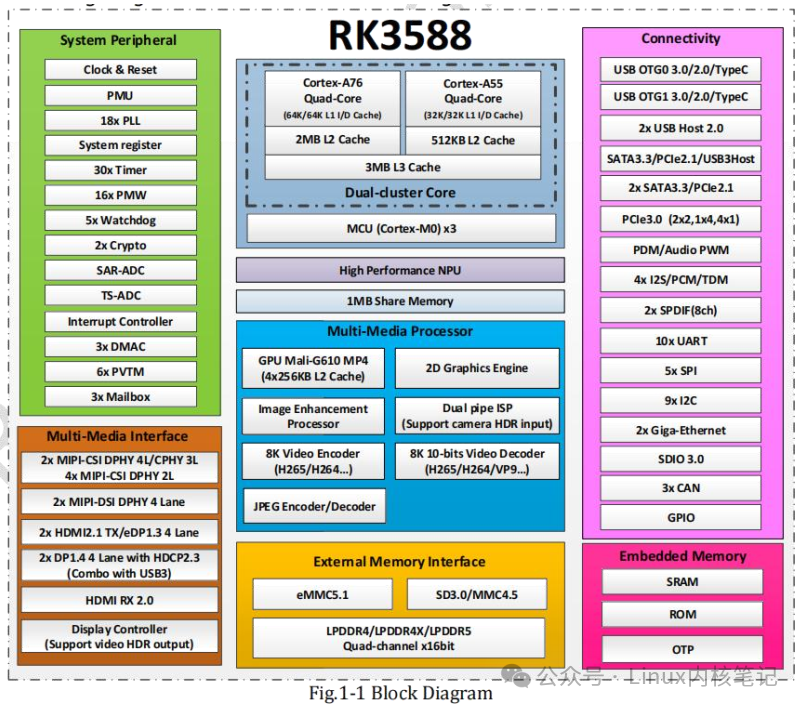 Tutorial for Deploying DeepSeek Model on RK3588 Linux Platform