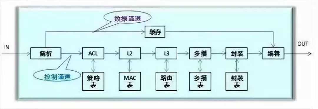 FPGA vs. ASIC: A Comprehensive Comparison