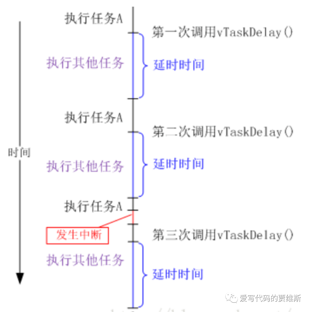 FreeRTOS Operating System (8)